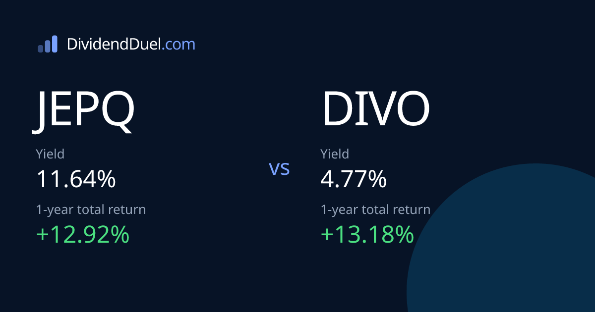 JEPQ vs DIVO: Dividend Yield, Total Return & Fees | Dividend Duel