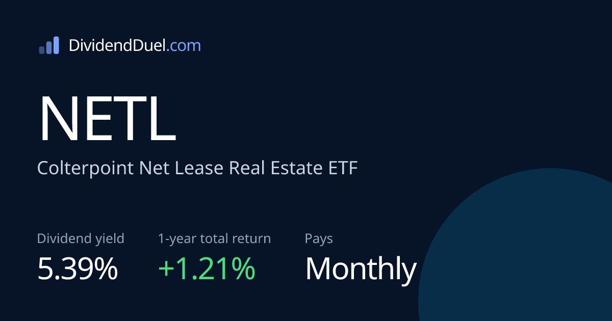 NETL Dividend Yield, History & Total Return | Dividend Duel