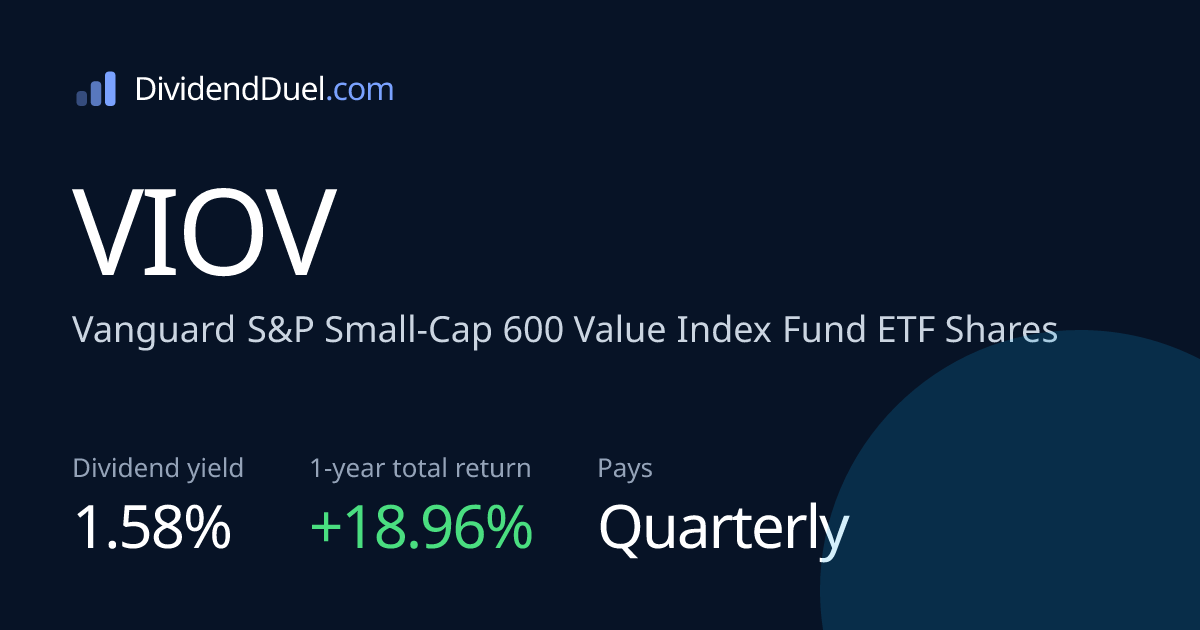 VIOV Dividend Yield, History & Total Return | Dividend Duel
