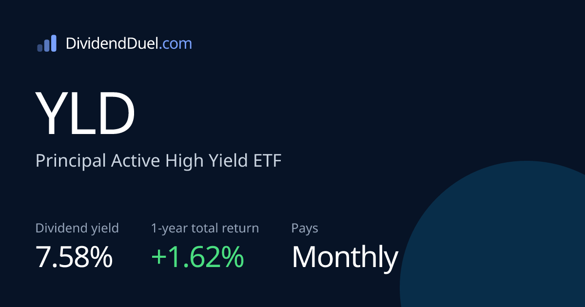 YLD Dividend Yield, History & Total Return | Dividend Duel