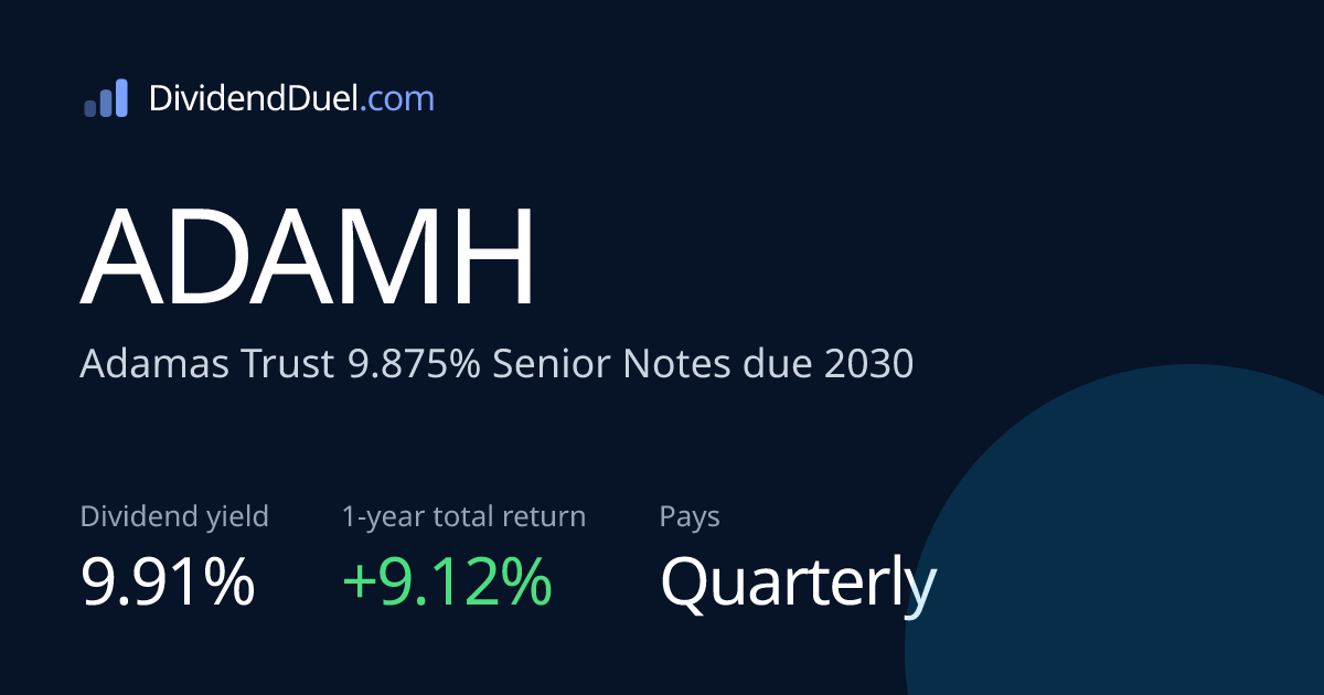 ADAMH Dividend Yield, History & Total Return | Dividend Duel