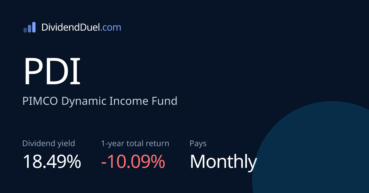 PDI Dividend Yield, History & Total Return | Dividend Duel