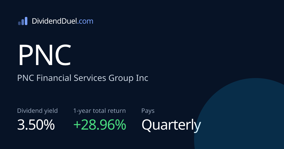 PNC Dividend Yield, History & Total Return | Dividend Duel