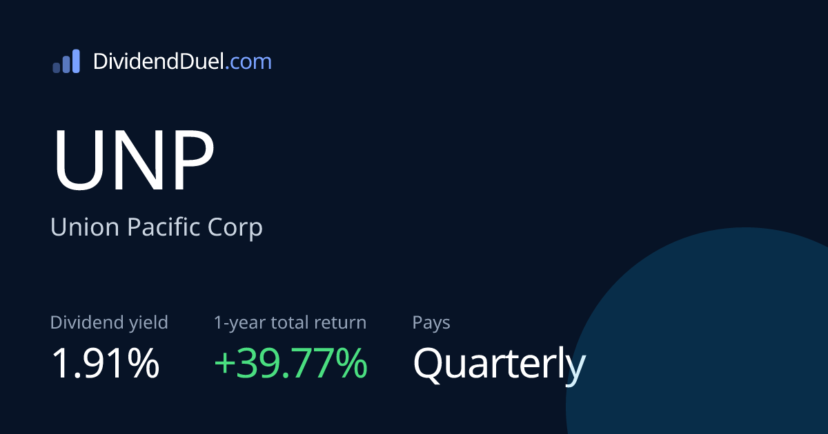 UNP Dividend Yield, History & Total Return | Dividend Duel